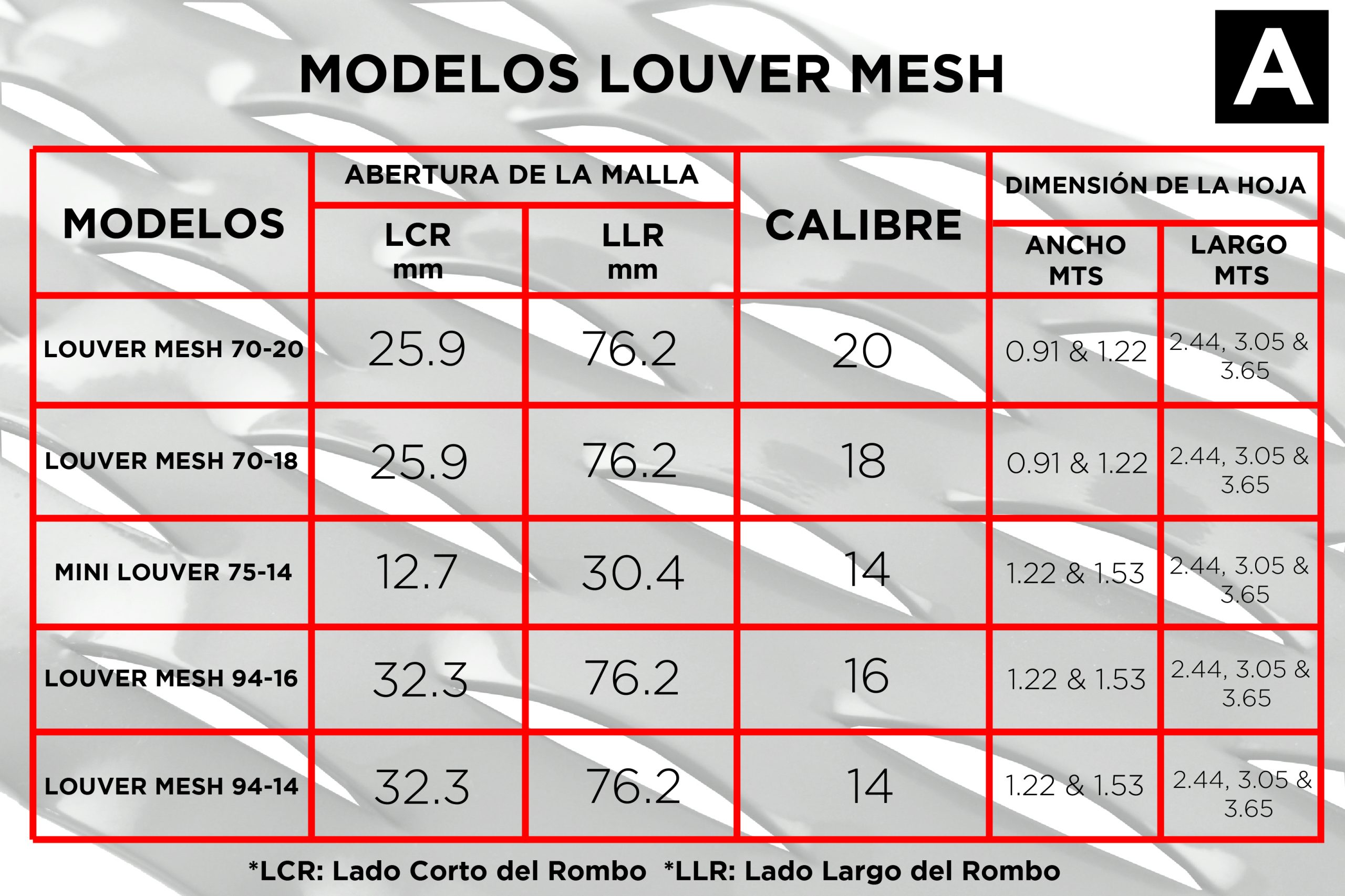 Louver Mesh modelos